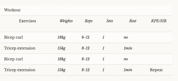 Periodization training